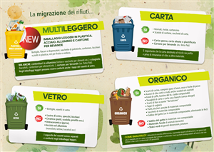 LA NUOVA STAGIONE DELLA RACCOLTA DIFFERENZIATA